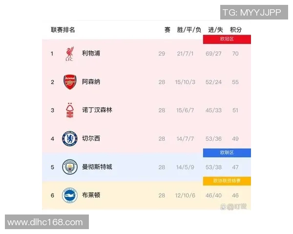 英超争冠局势大解析