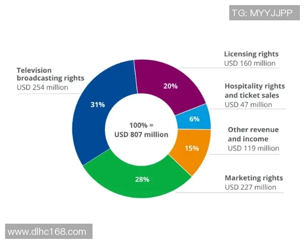欧洲杯赛事转播收视率及影响力研究