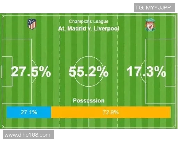 五年对比:利物浦数据全面进化!